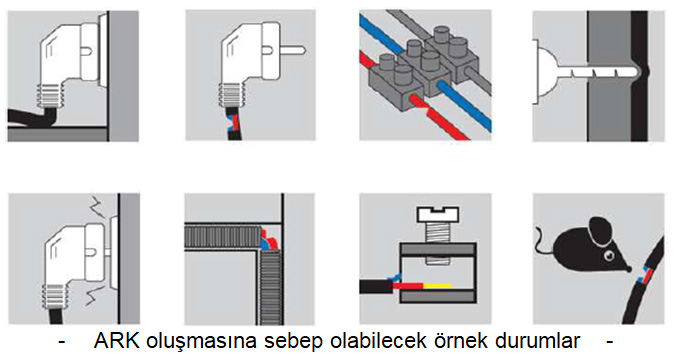 Legrand ARK Hatası Koruma Cihazı ( AFDD )