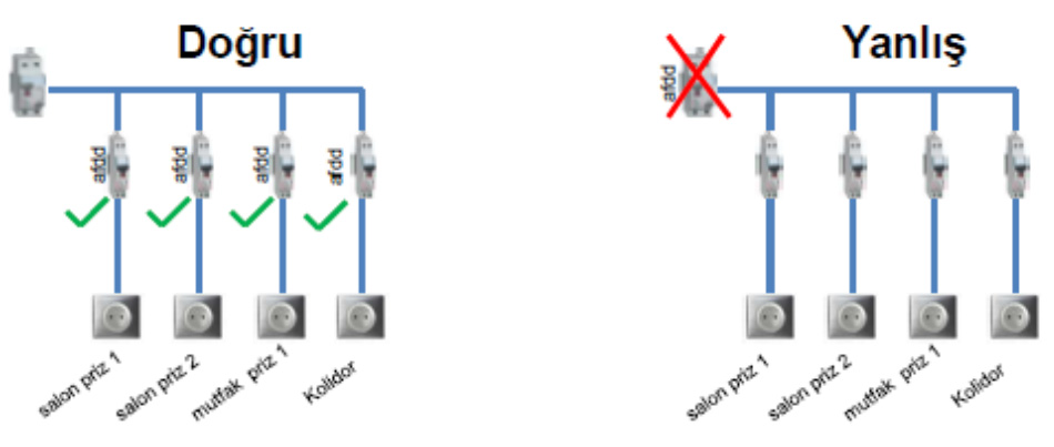 Legrand ARK Hatası Koruma Cihazı ( AFDD )