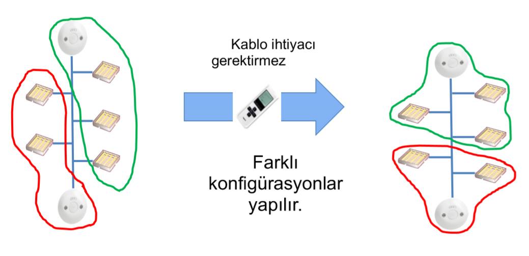 DALI Hareket Sensörü