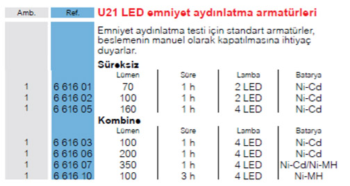 Emniyet Aydınlatma Armatürleri