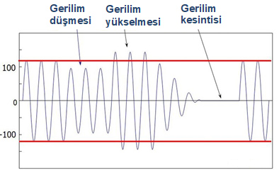 IME Kalite Analizörü