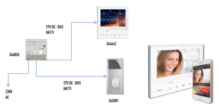 İnternete Bağlanabilen Bticino Wi-Fi Intercom