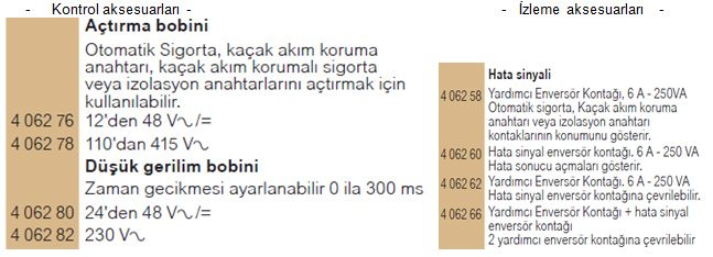 Kontrol İzleme Aksesuarları