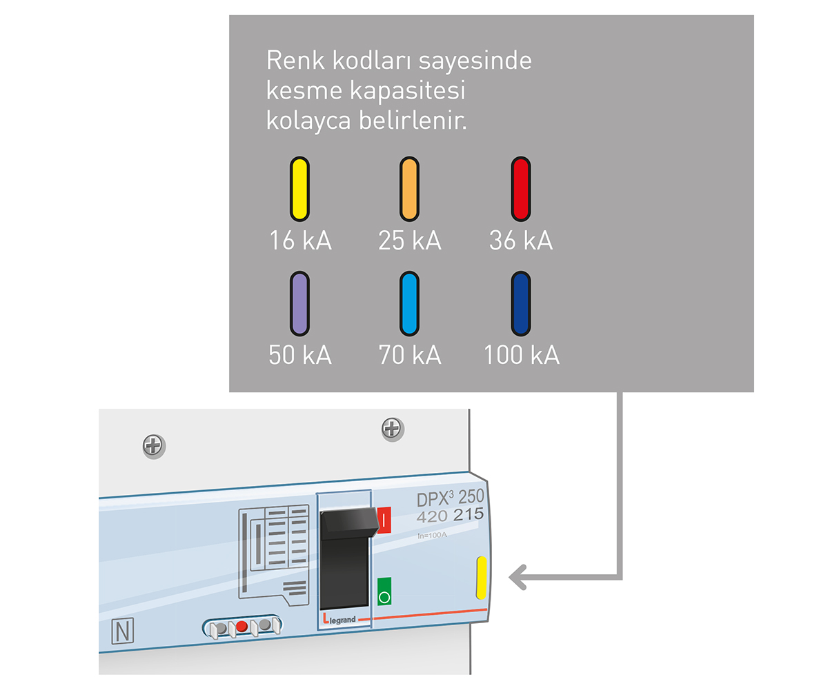 DPX3 Serisi