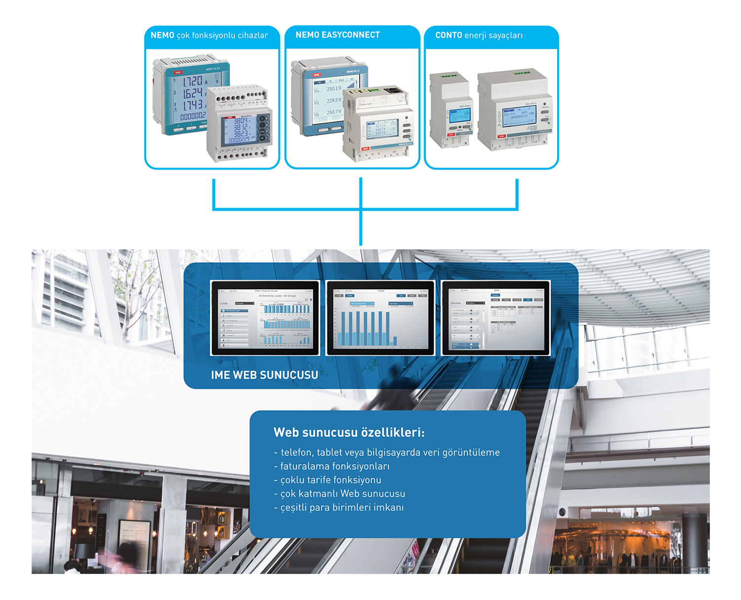 IME Web server